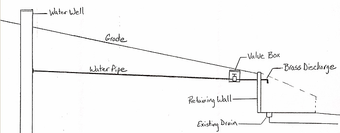 Installation diagram of well and spring at Great Medicine Spring