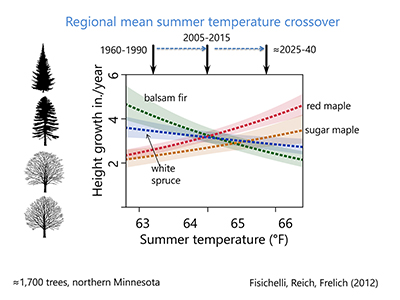 figure 2 - lee Frelich talk